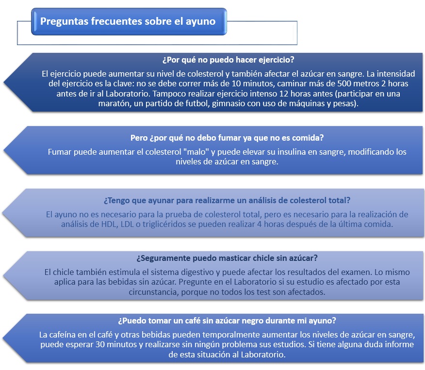 Preguntas sobre el Ayuno